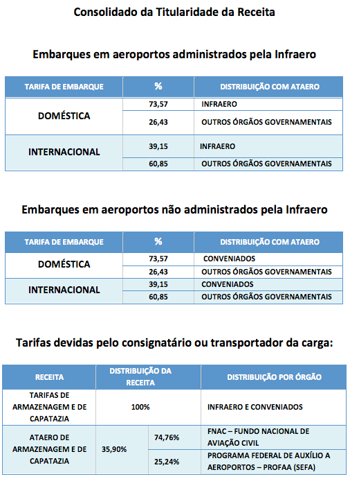 tabela3