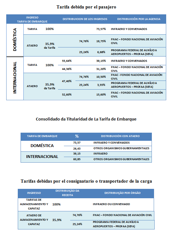 taxas_espanhol2